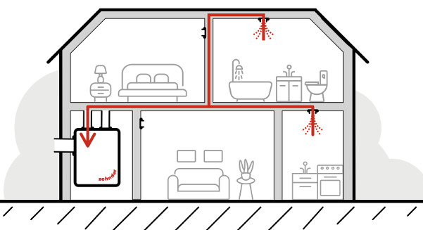 Diagram of a home ventilation system showing air circulation throughout different rooms.